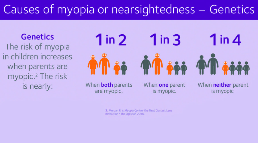 Myopia 1 Final Full 900x500