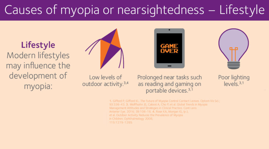Myopia Sm Post Images 1200 X 630 Pixels 2 2 900x500