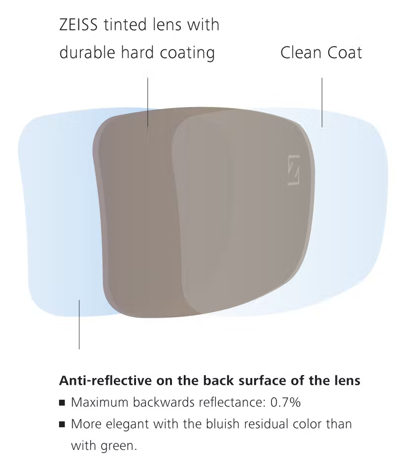 Zeiss Duravision Sun Ts 1456226758675